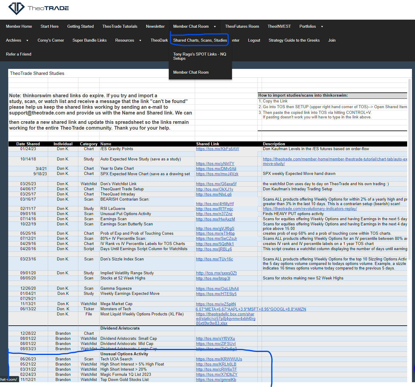 Where Can I Find Unusual Options Activity Candidates? – Theotrade